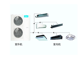 德州美的中央空調家用多聯機