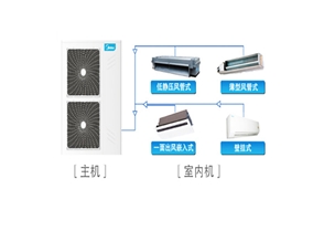 美的中央空調家用多聯機